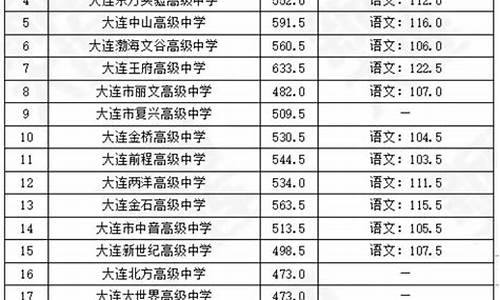 初三考多少分能上高中_初三考多少分能上高中2023年级