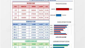 项目分析报告_项目分析报告格式模板