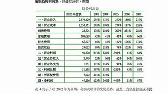 财务总结报告怎么写_财务总结报告怎么写开头和结尾