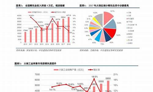 市场调查报告分析_市场调查报告分析方法