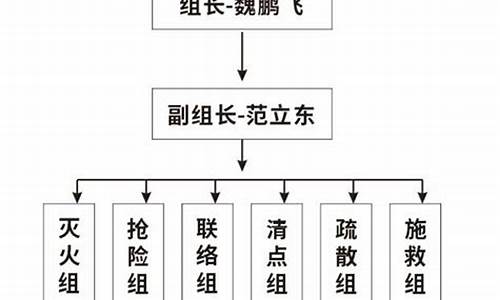 安全管理制度_安全管理制度标准范本