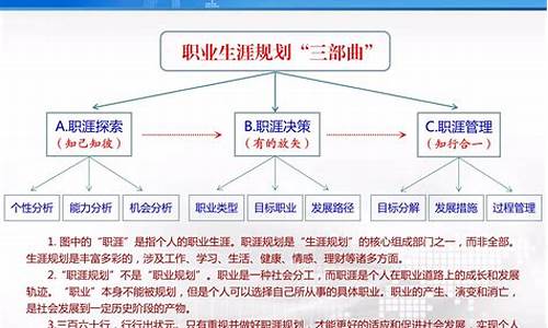 大一新生职业生涯规划_大一新生职业生涯规划ppt