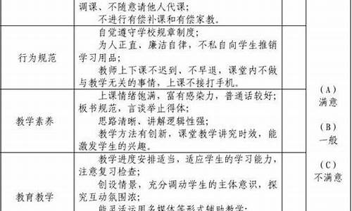 师德师风情况自我总结_师德师风情况自我总结200字