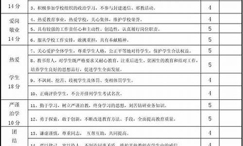 小学教师师德考核个人总结_小学教师师德考核个人总结200字