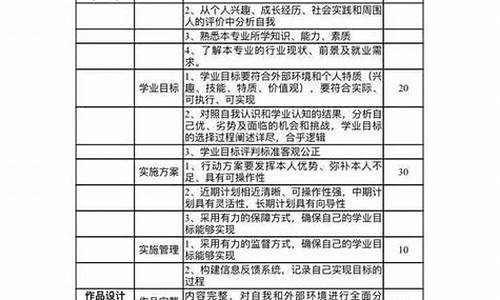 大一大学生涯规划800字_大一大学生涯规划800字护理专业