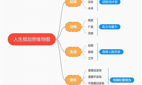 人生规划怎么写_人生规划怎么写简短