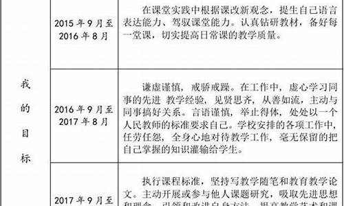 2022年教师个人总结年度考核_2022年教师个人总结年度考核免费